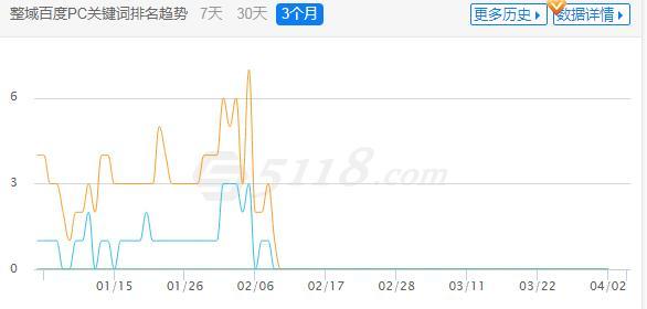 关键词排名（为什么突然掉了）