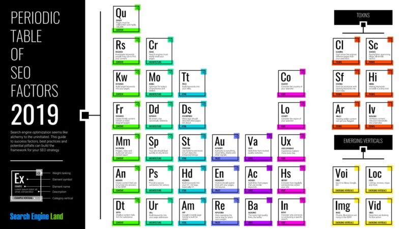 网站流量短期内快速提高技巧